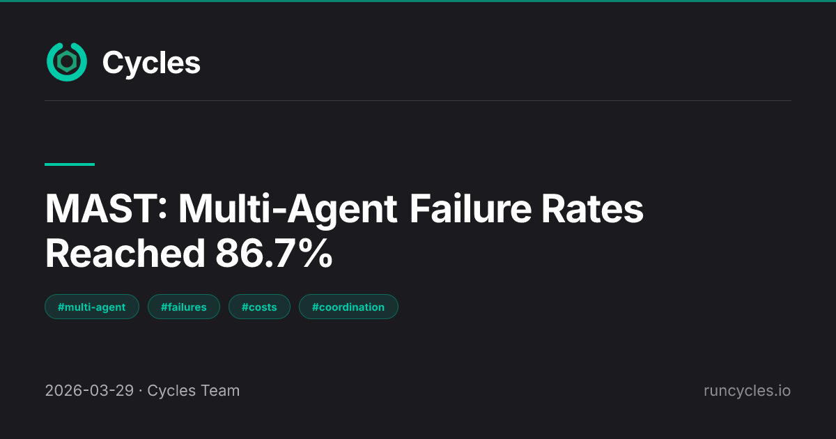 Multi-Agent Systems Fail 87% — What It Costs — Cycles