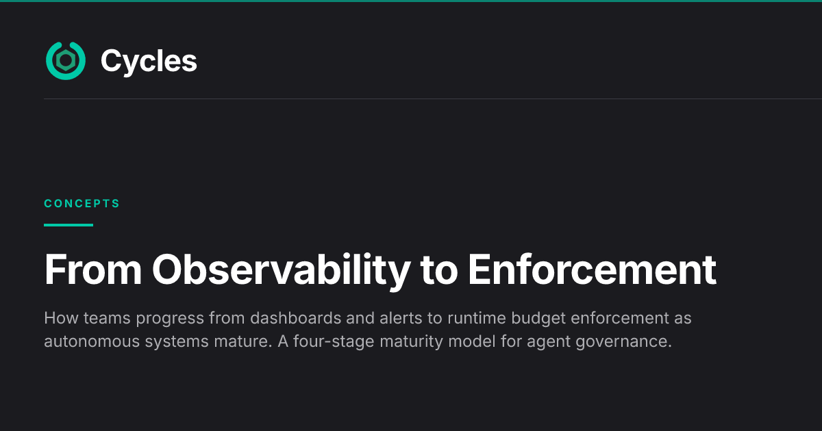 Oncycle From Observability to Enforcement — Cycles