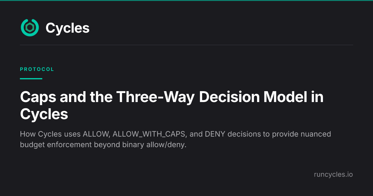 Caps and the Three-Way Decision Model in Cycles